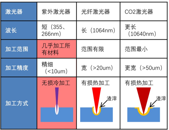 什么是激光噴碼機，激光噴碼機能干什么