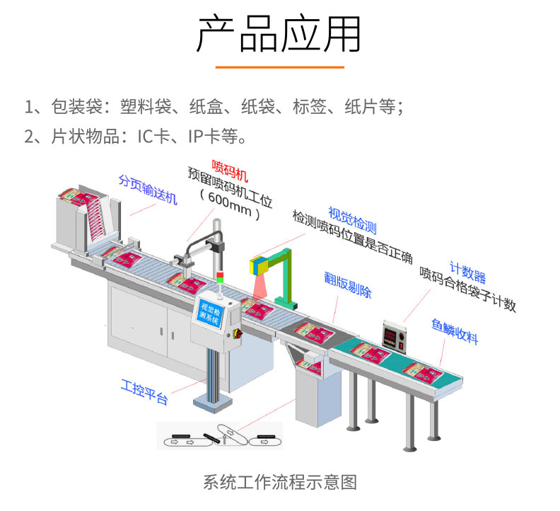 視覺(jué)檢測(cè)-GST500+智能視覺(jué)分頁(yè)一體機(jī)-詳情_(kāi)02.jpg